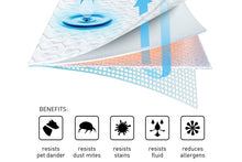 Load image into Gallery viewer, Dri-Tec Performance Mattress Protector $150